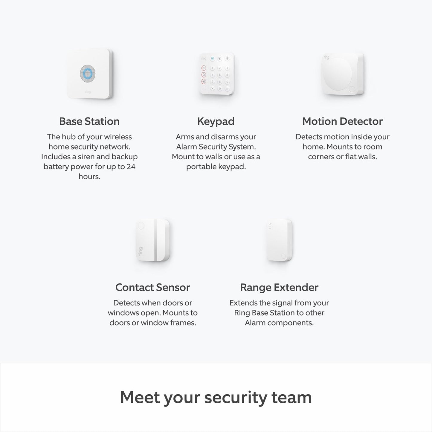 Ring Alarm Pack
